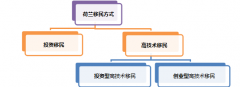 广州侨外荷兰投资移民专家解读投资O