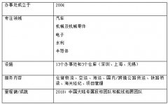 Rhenus继续推动亚洲区域内业务增长并强