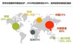 近视可致盲！中美眼科大咖联袂“出招