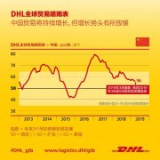 尽管势头略有放缓,但“一带一路”倡