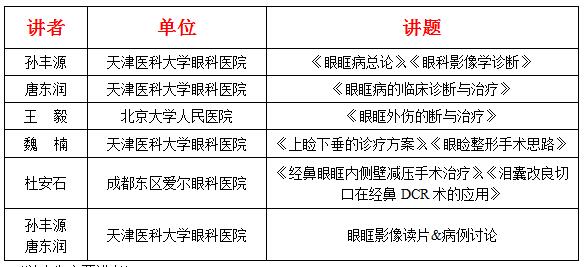 国家级继续教育眼眶病诊疗培训班2019年眼眶病影像学习班通知