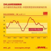 中国的贸易进入紧缩区间