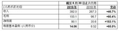 奥园健康公布2019年中期业绩