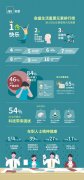 2020年「AXA安盛生活指数」:疫情下粤港澳大湾区对安盛生活优次重新排序