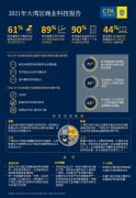 澳洲会计师公会:六成会计师预测大湾区将成为世界领先科技中心